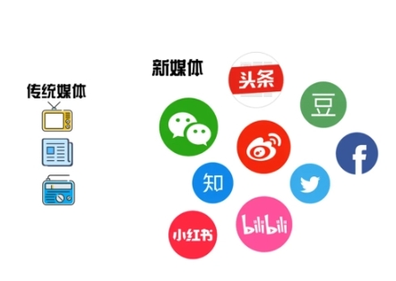 自媒體與新媒體的區別 新媒體的概念和特征