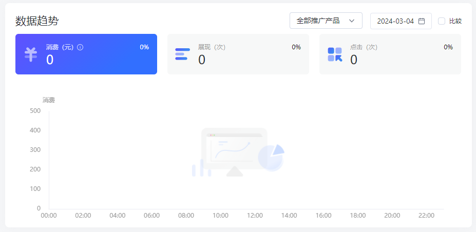 百度推廣消費不出去怎么辦（百度推廣怎么樣才有效果）