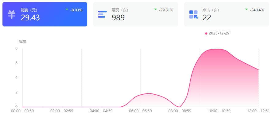 百度推廣怎么收費標準(百度競價點擊一次多少錢)